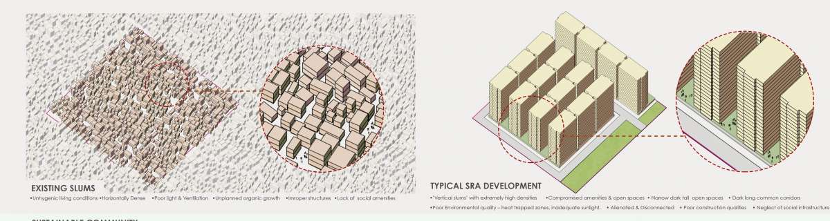 Formalising the Informal: Potential of Self-Development of Slum Communities by Rahul Kadri of IMK Architects