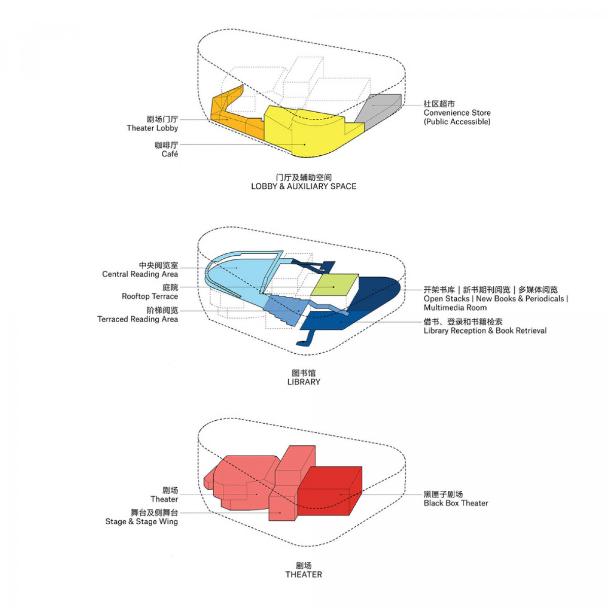 Spatial Diagram | Photo credit: OPEN Architecture