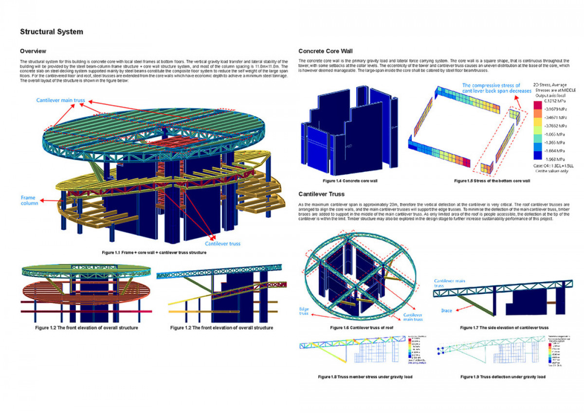  Structual System - Photo credit: aoe 