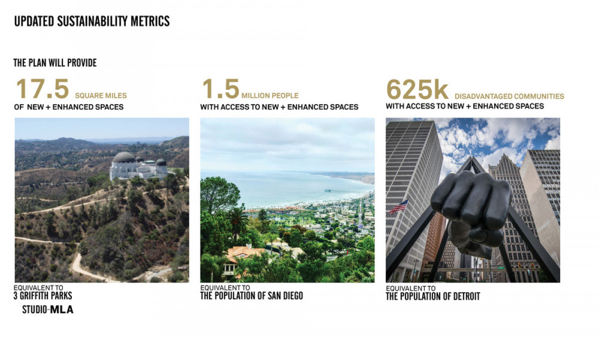 Sustainability metrics for Upper Los Angeles River and Tributaries Revitalization Plan (ULART), a comprehensive framework with 300-plus project site opportunities for the Upper Los Angeles River and its tributaries. Photo credit: Studio-MLA and MRCA 