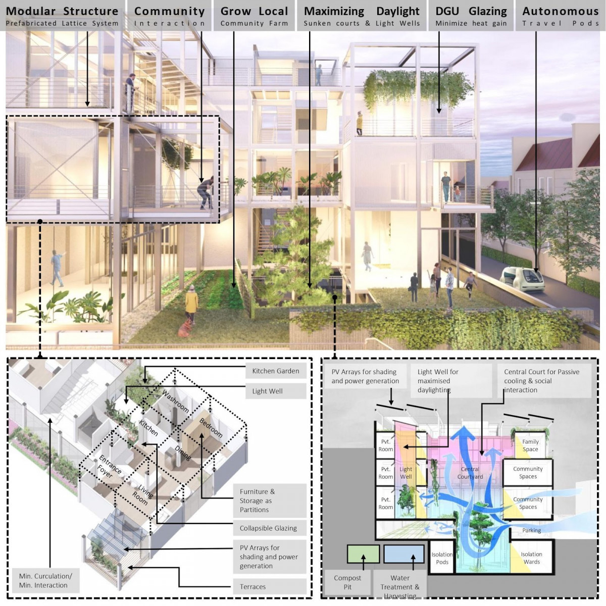 W7, a concept for a modular home, integrates several sustainable principles into its planning and design.