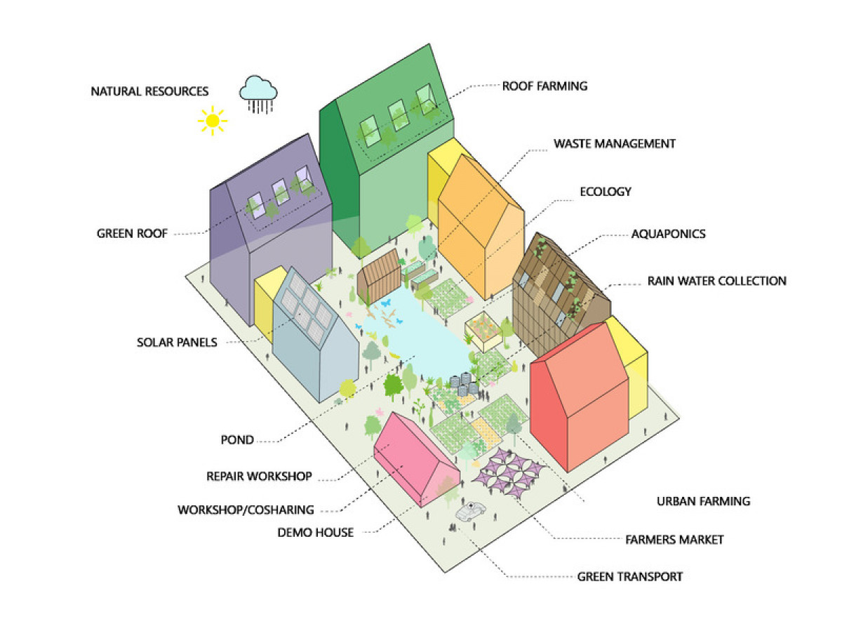 Circularity Diagram Photo credit: Bio-architecture Formosana