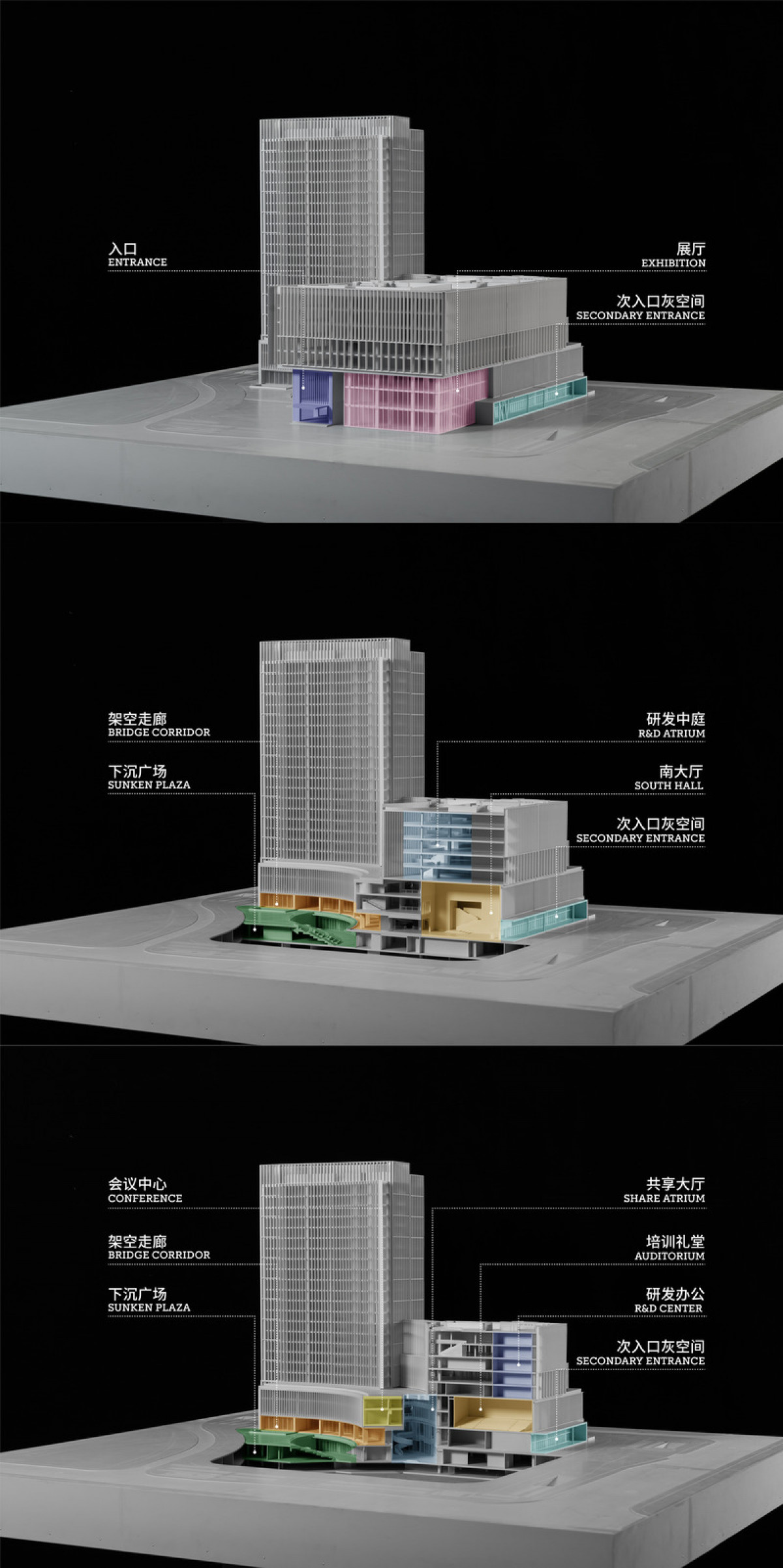 Model of functional organization Photo credit: ©GOA