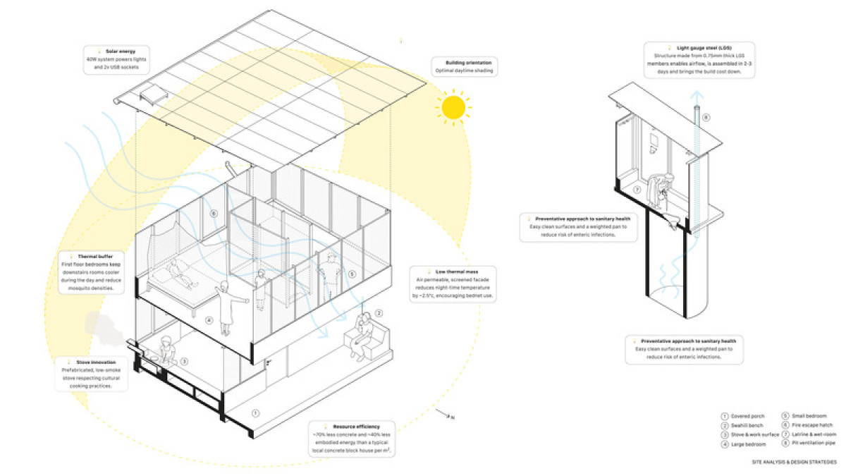 Star Homes - Design Strategies Photo credit: Ingvartsen Architects